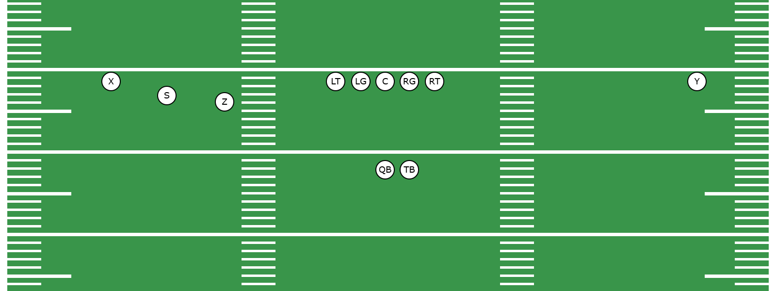 What Is the Shotgun Trips Formation? -  Preview Image