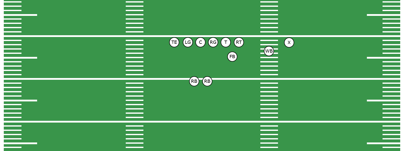 What Is the Single Wing Offense? -  Preview Image