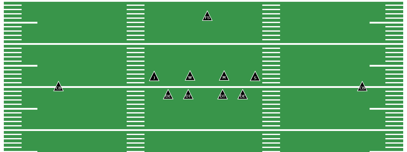 What Is the Split 4-4 Defense? - Library | CoachYouths