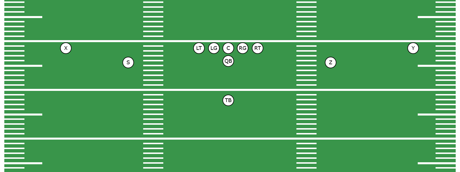 What Is the Spread Formation? - Library | CoachYouths