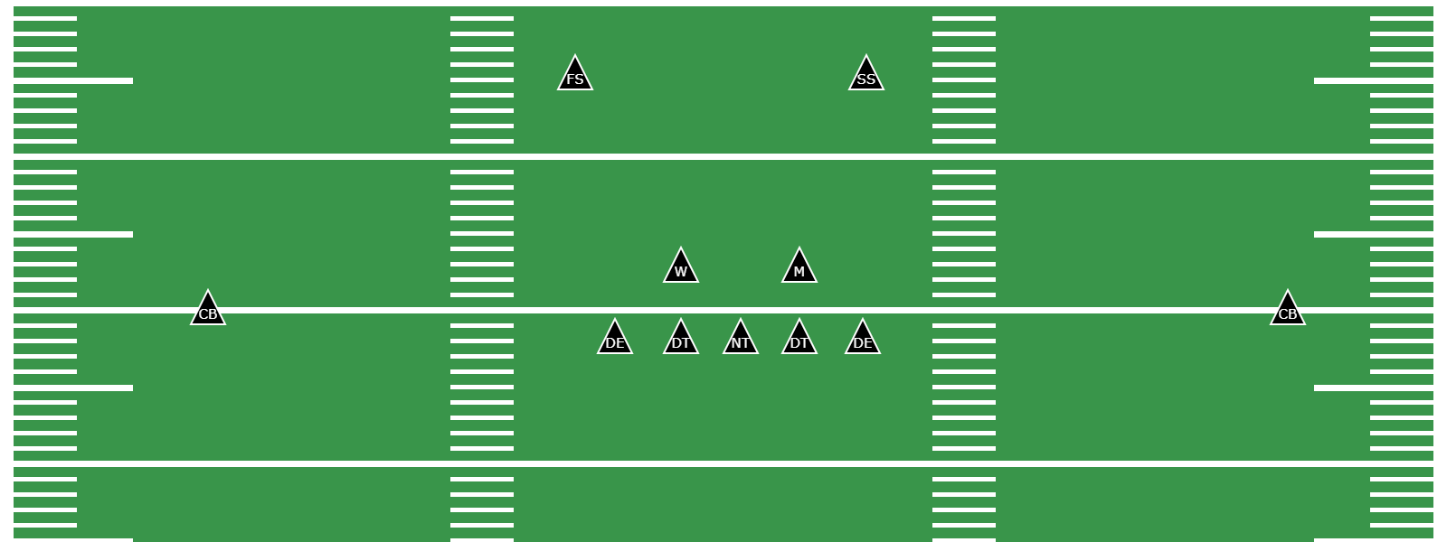 What Is the Stack 5-2 Defense? - Library | CoachYouths