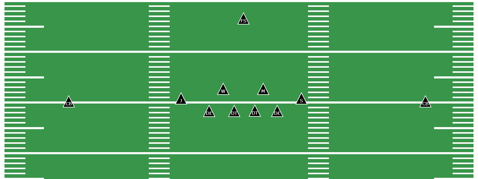 What Is the Tight 4-4 Defense? - Preview Image