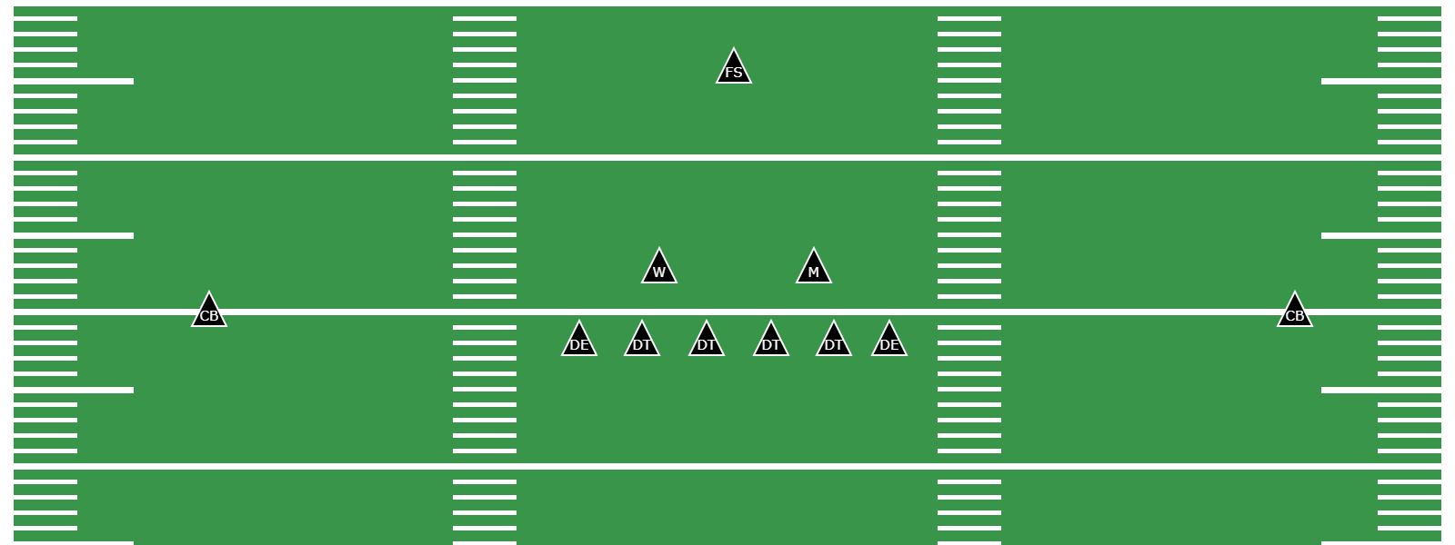 What Is the Tight 6-2 Defense? -  Preview Image