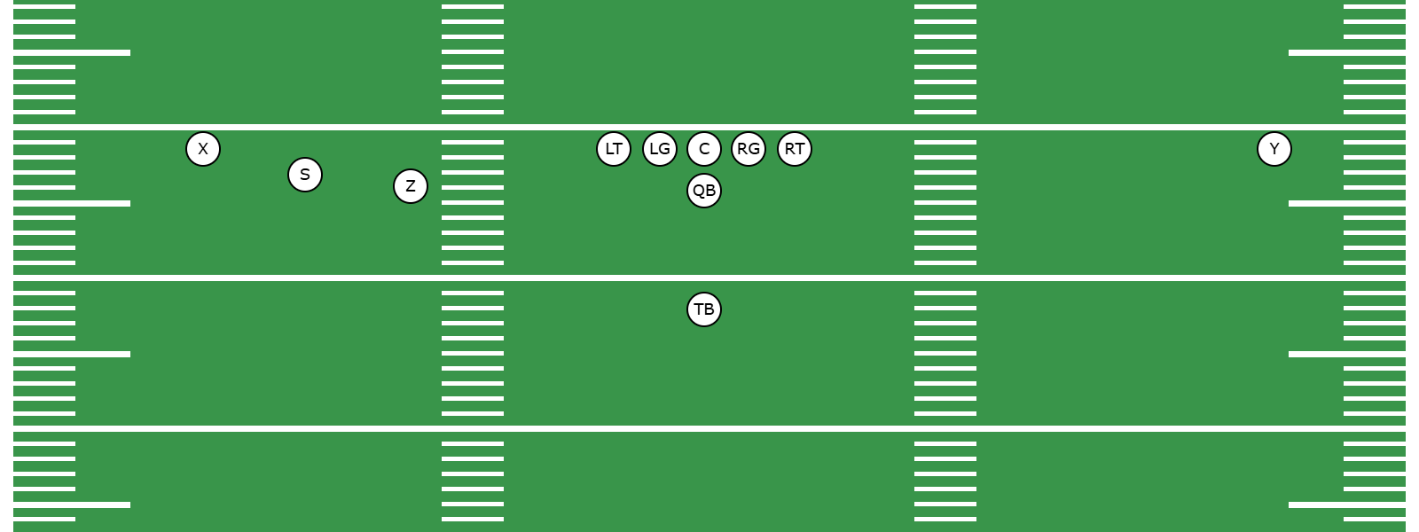 What Is the Trips Formation? - Preview Image