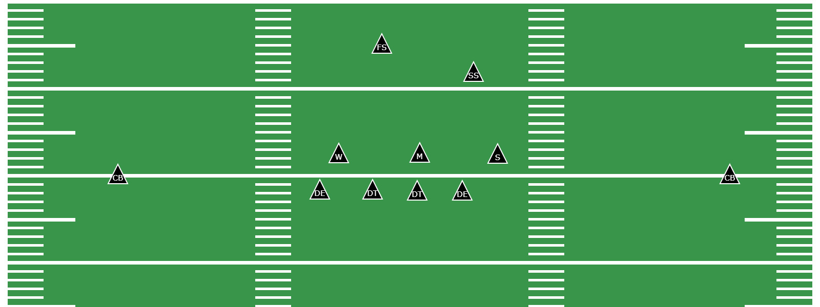 What Is the Under Front Defense? - Preview Image