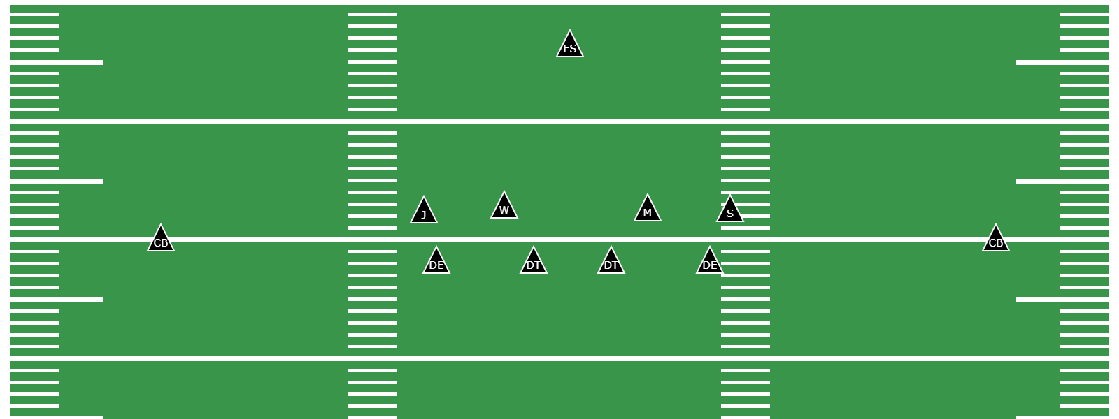 What Is the Wide 4-4 Defense? - Preview Image