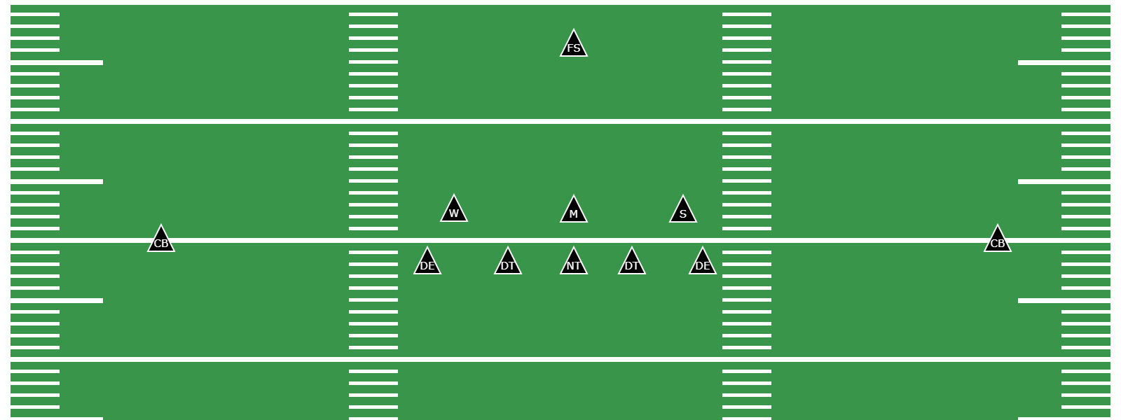 What Is the Wide 5-3 Defense? -  Preview Image