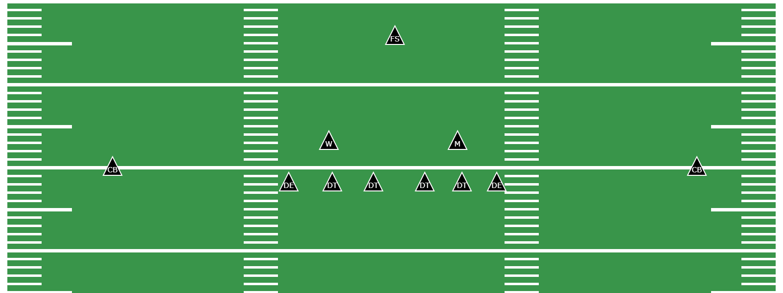 What Is the Wide 6-2 Defense? -  Preview Image