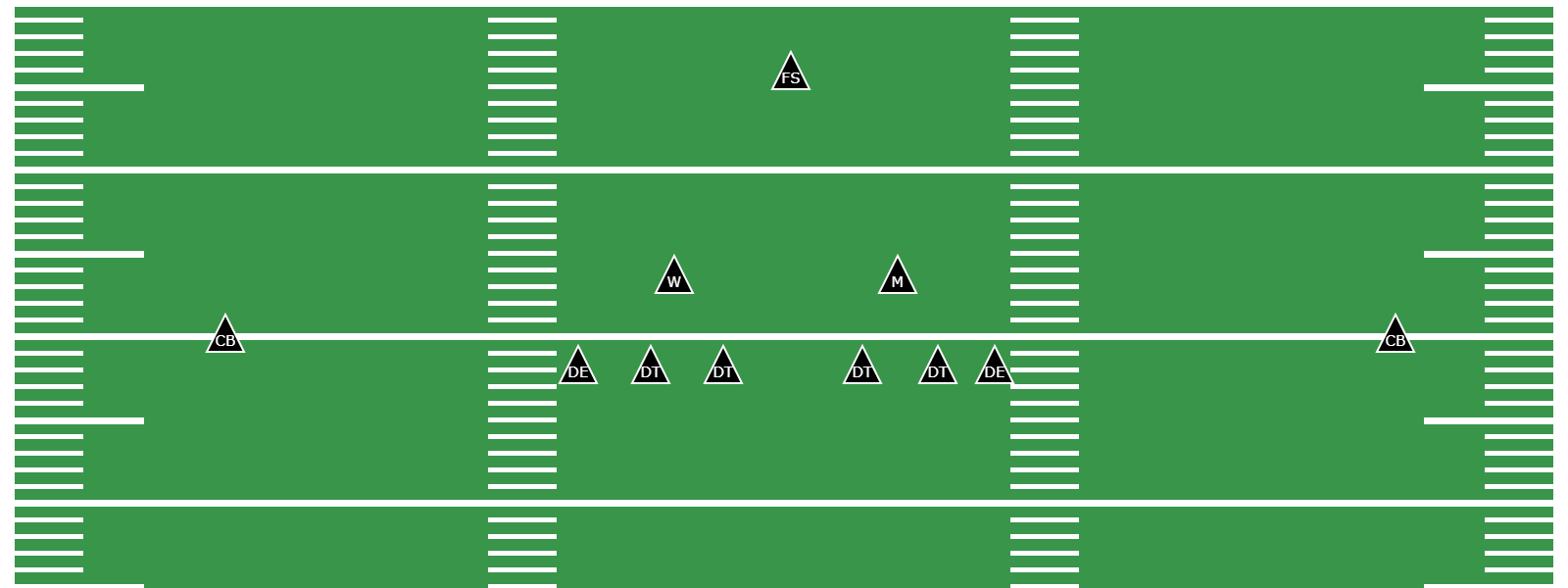 What Is the Wide Tackle 6 Defense? -  Preview Image