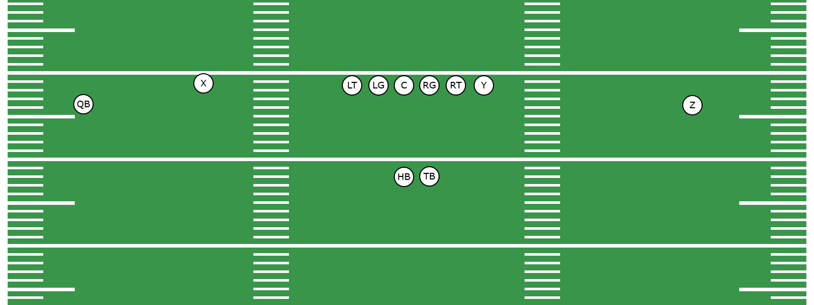 What Is the Wildcat Formation? -  Preview Image