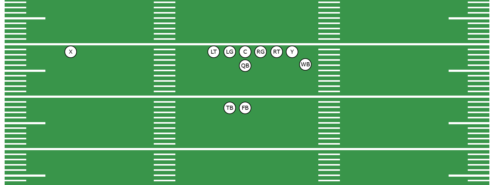 What Is the Wing-T Offense? -  Preview Image