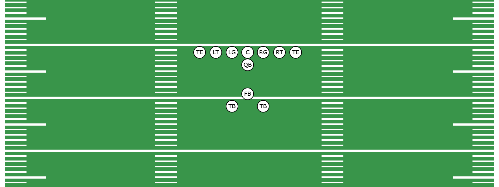 What Is the Wishbone Formation? - Preview Image