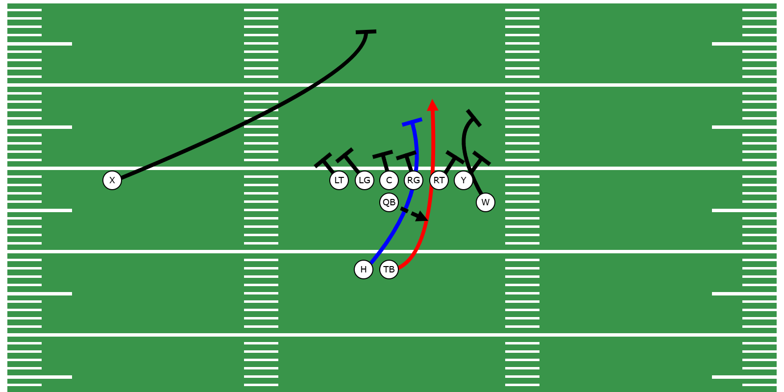 Belly Run Concept - Library | CoachYouths