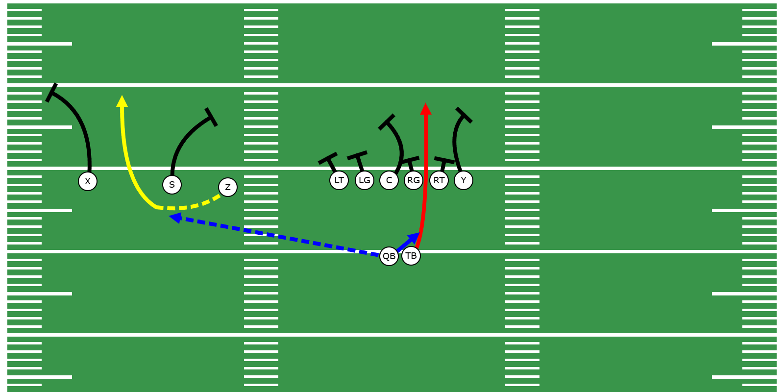 Bubble RPO - Library | CoachYouths