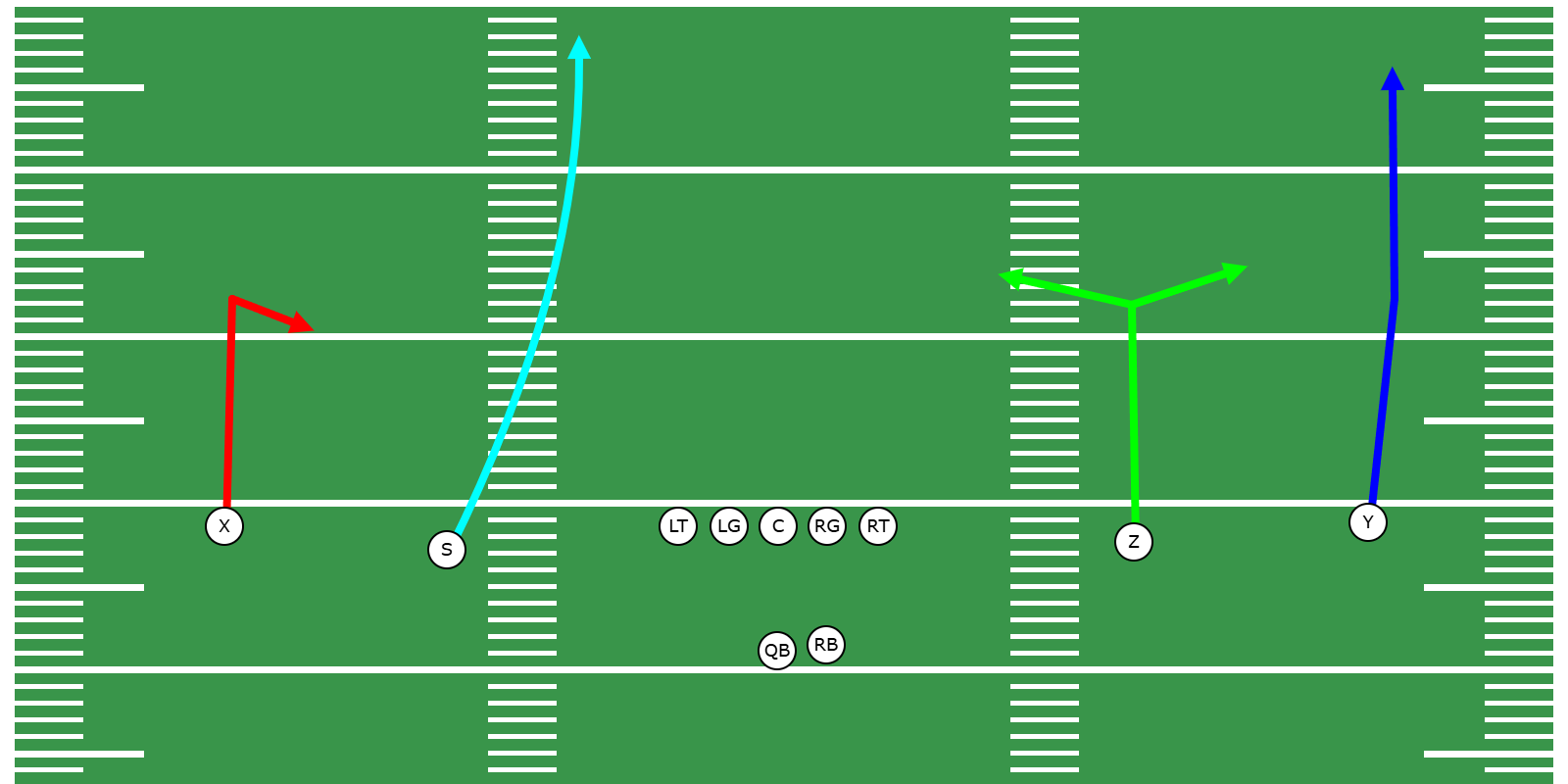 Choice Passing Concept - Library | CoachYouths