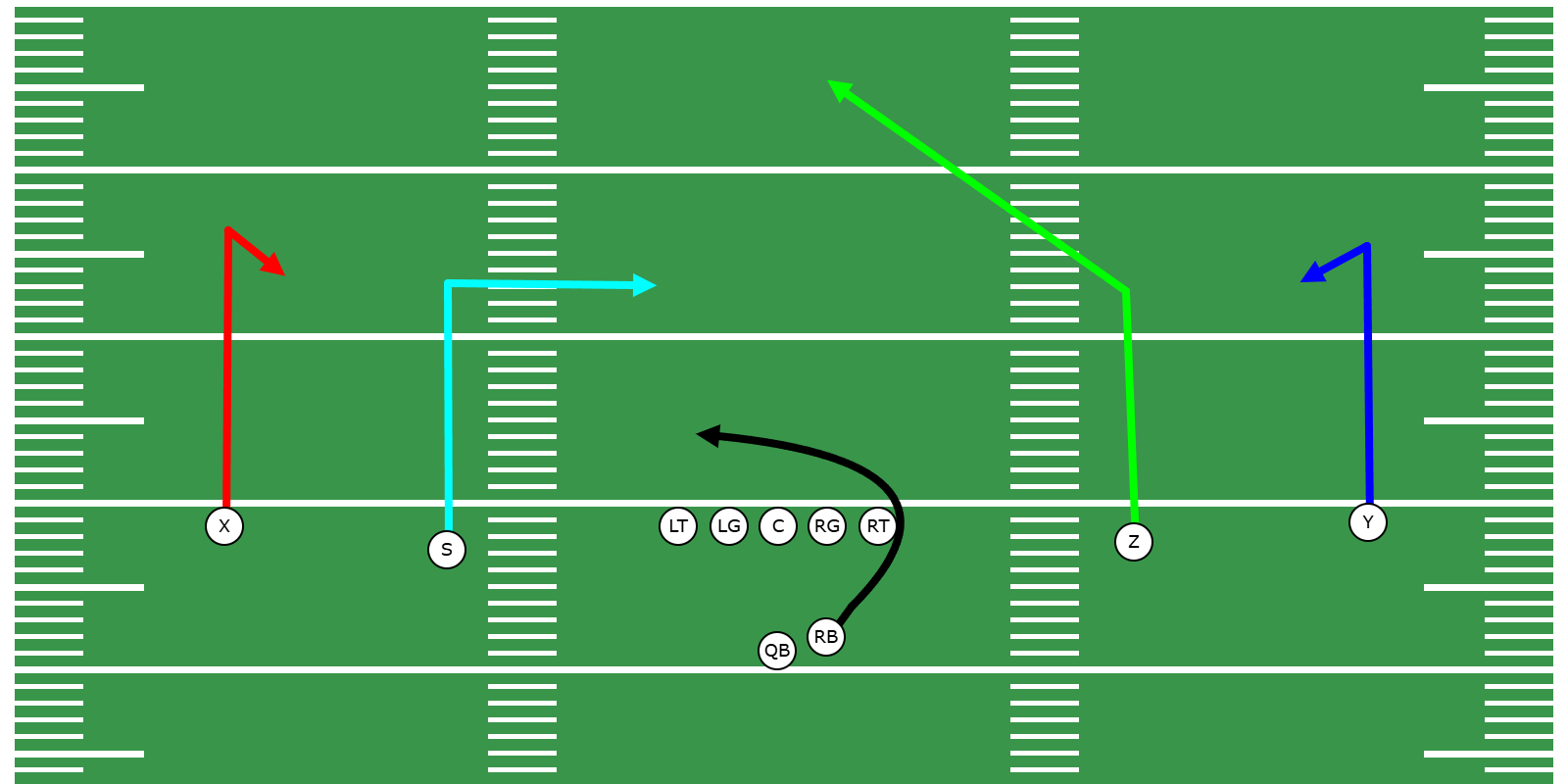 Comeback Passing Concept - Library | CoachYouths