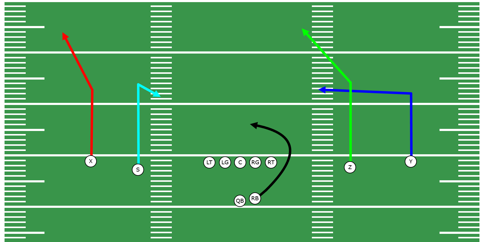Corner Passing Concept - Library | CoachYouths