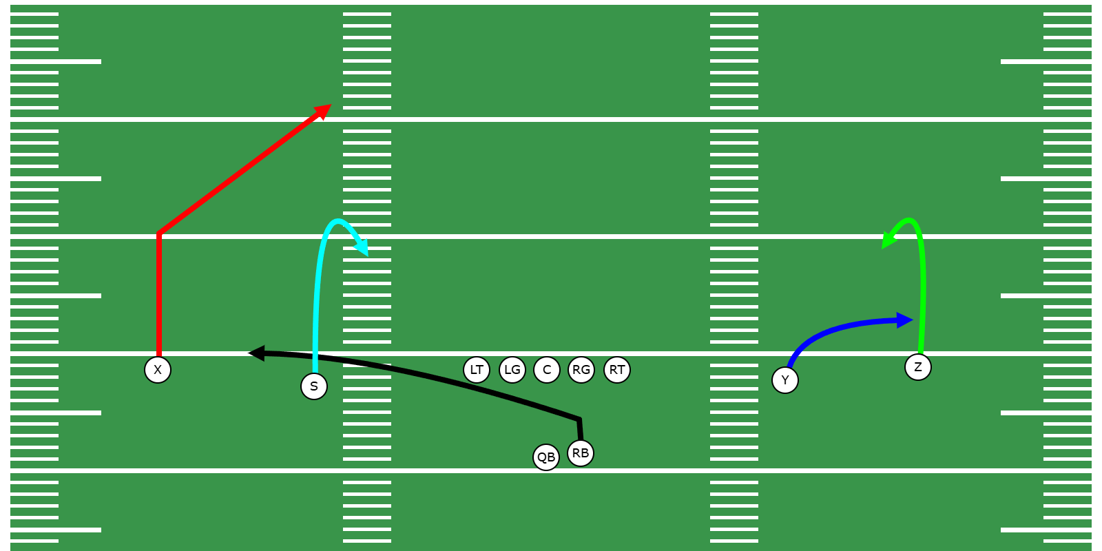 Curl / Flat Passing Concept - Preview Image
