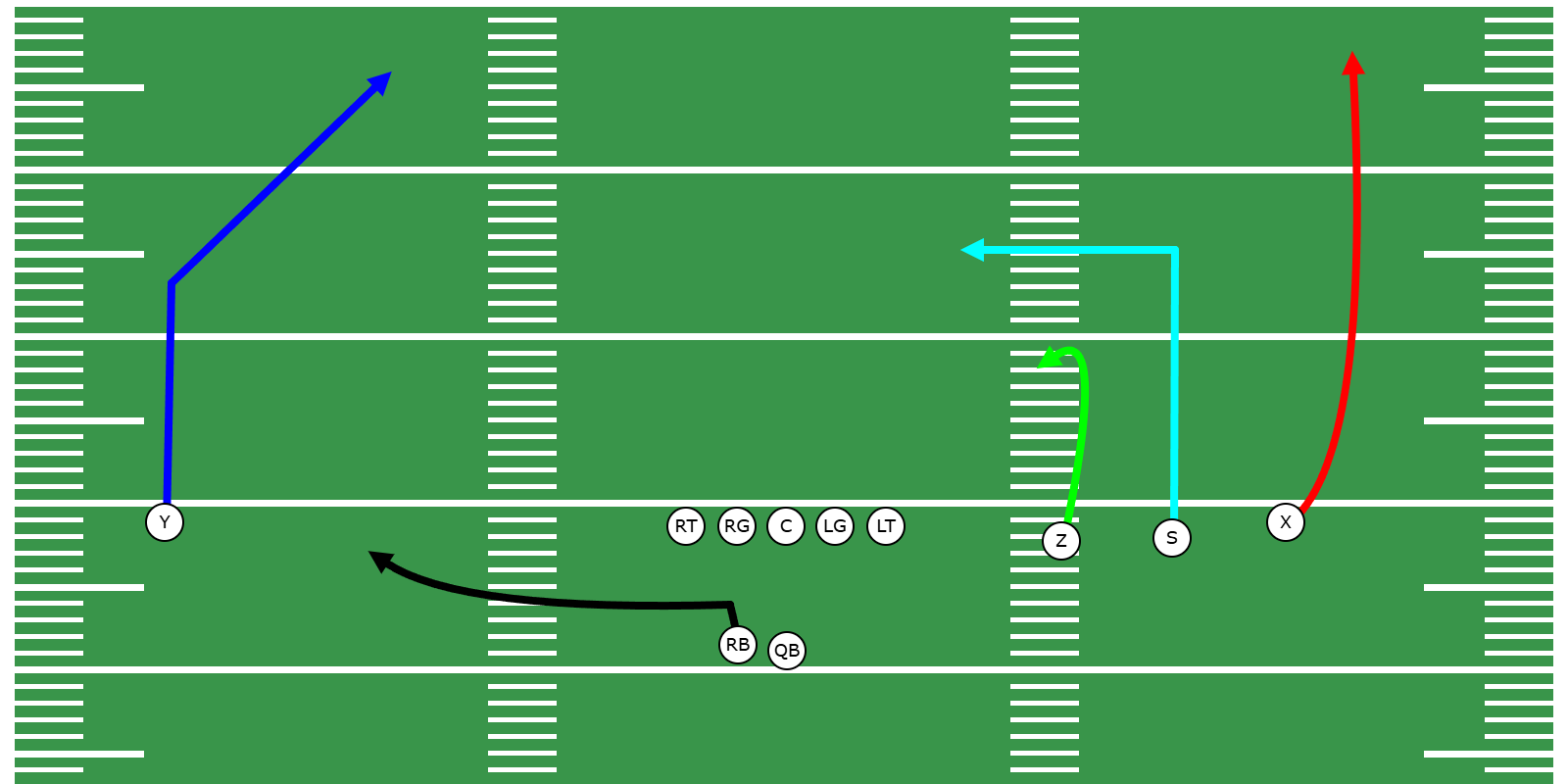 Dagger Passing Concept - Library | CoachYouths