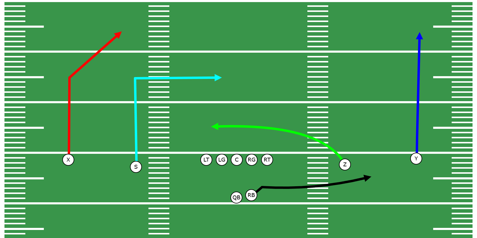 Dig Passing Concept - Library | CoachYouths