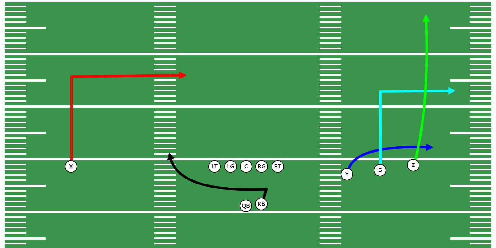Flood Passing Concept - Library | CoachYouths