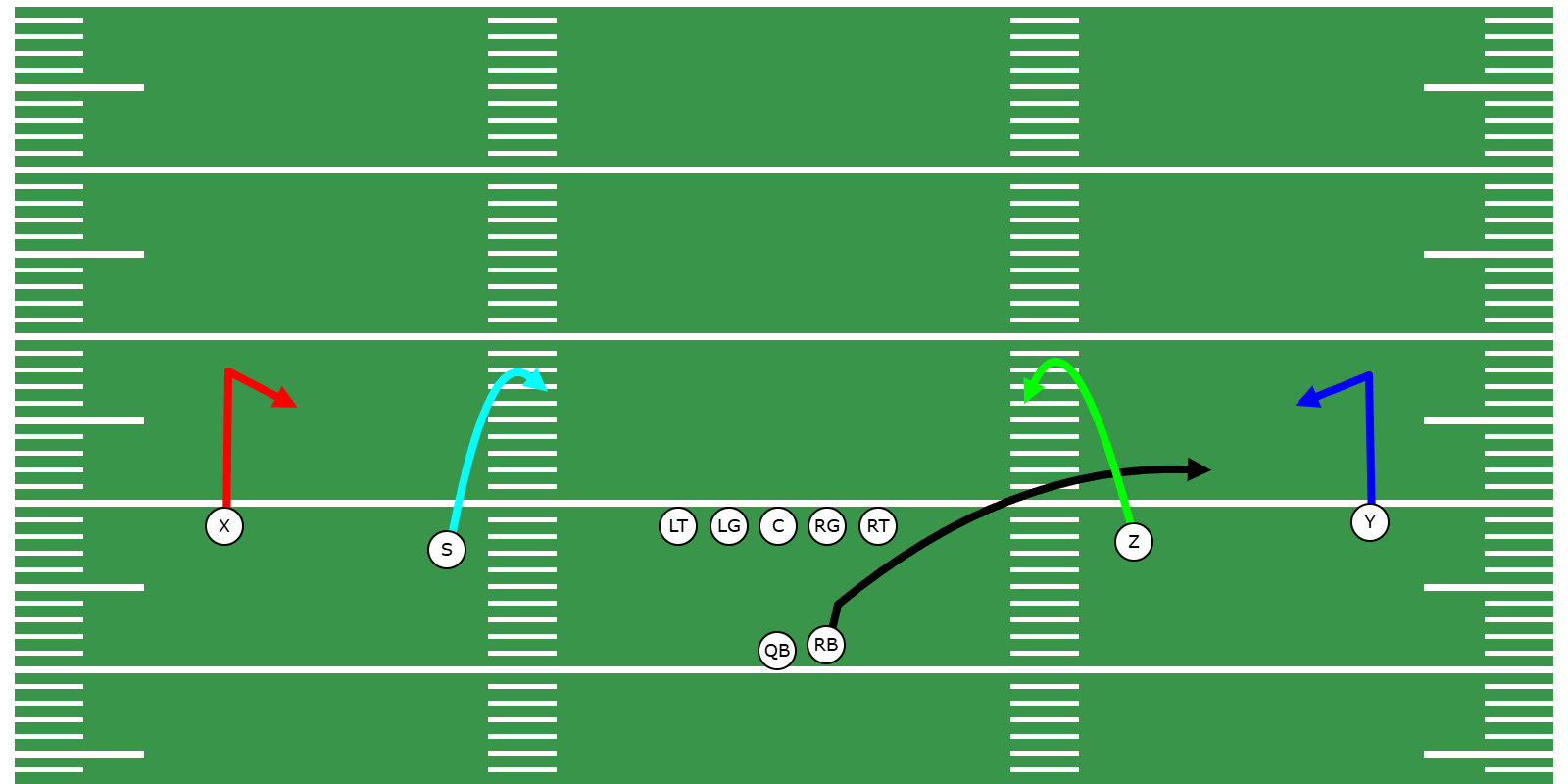 Hank Passing Concept - Library | CoachYouths