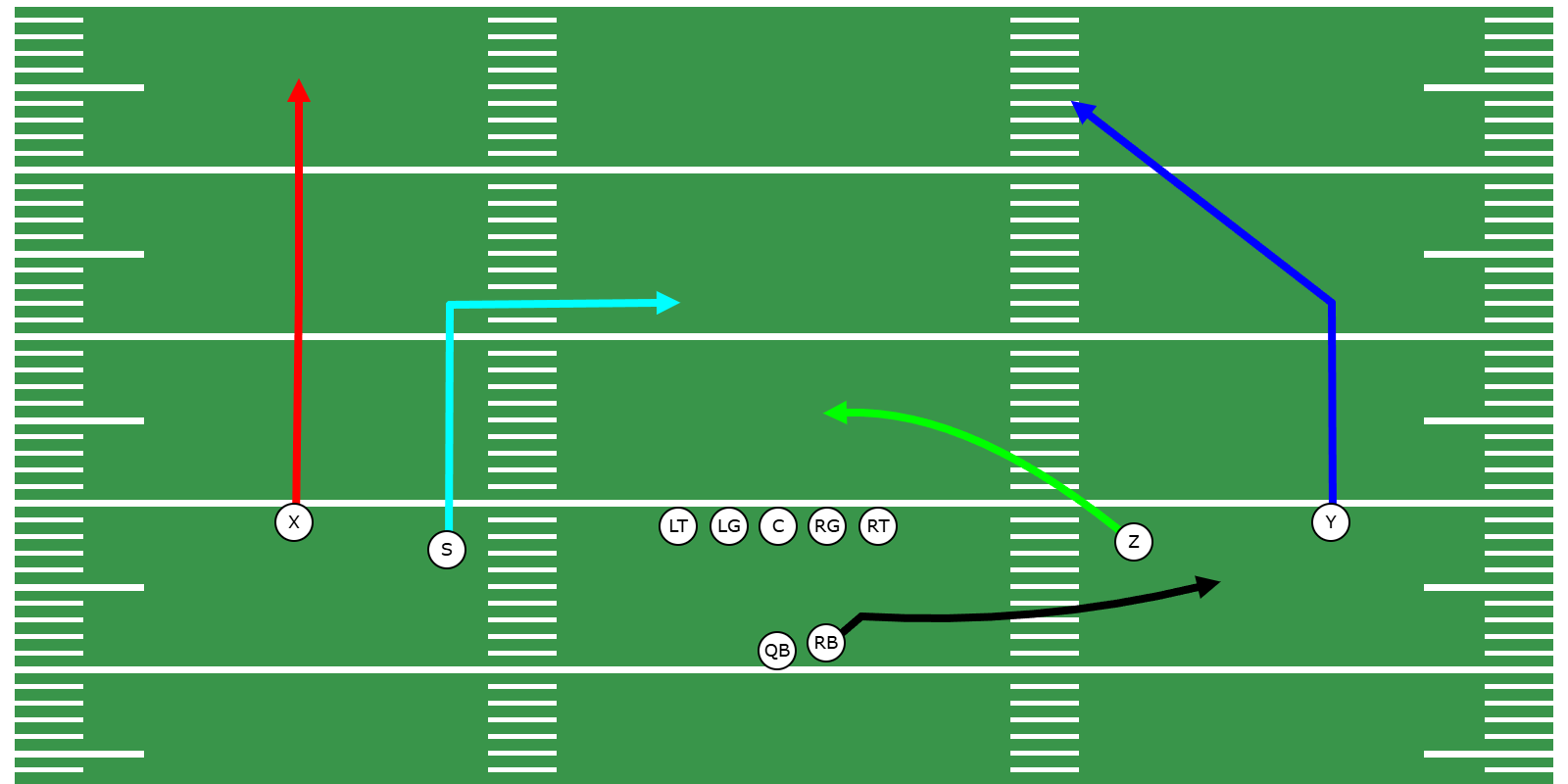 In Passing Concept - Library | CoachYouths