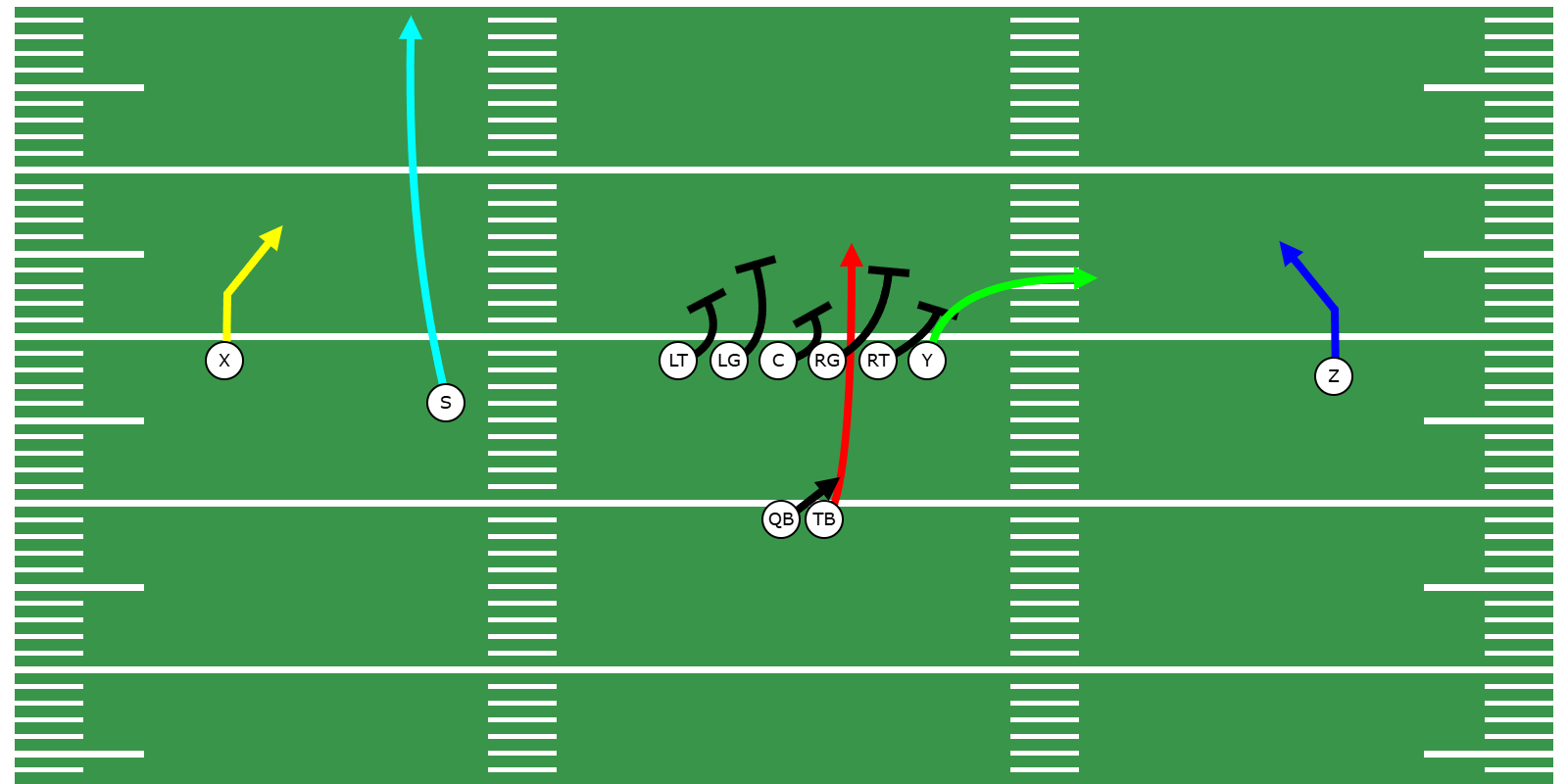 Inside Zone RPO - Preview Image