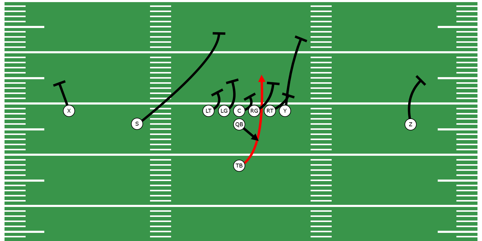 Inside Zone Run Concept - Preview Image