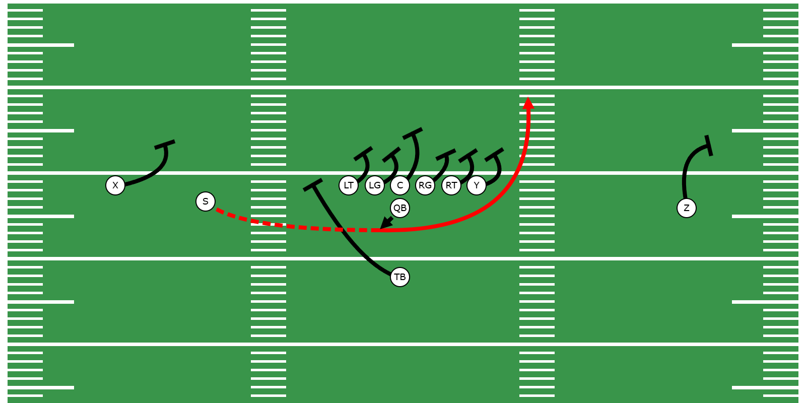Jet Sweep Run Concept - Preview Image