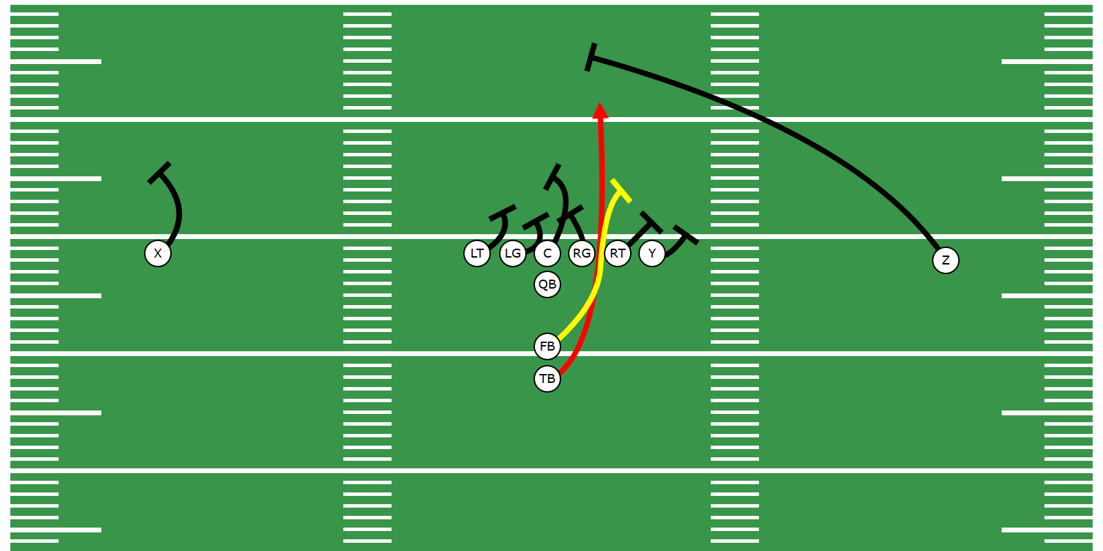 Lead Run Concept - Preview Image
