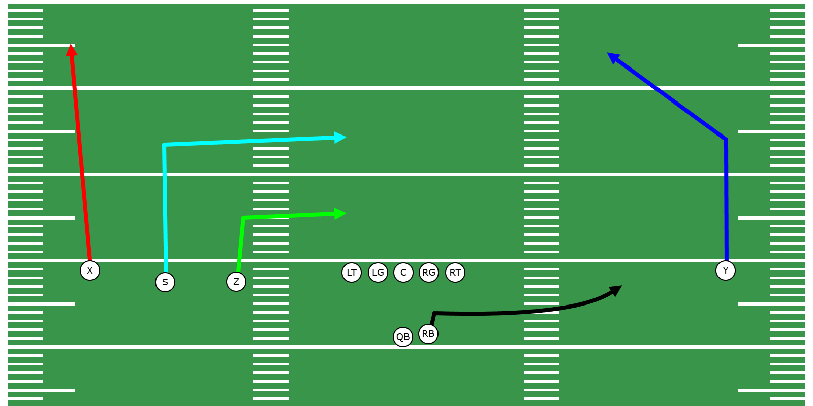 Levels Passing Concept - Preview Image