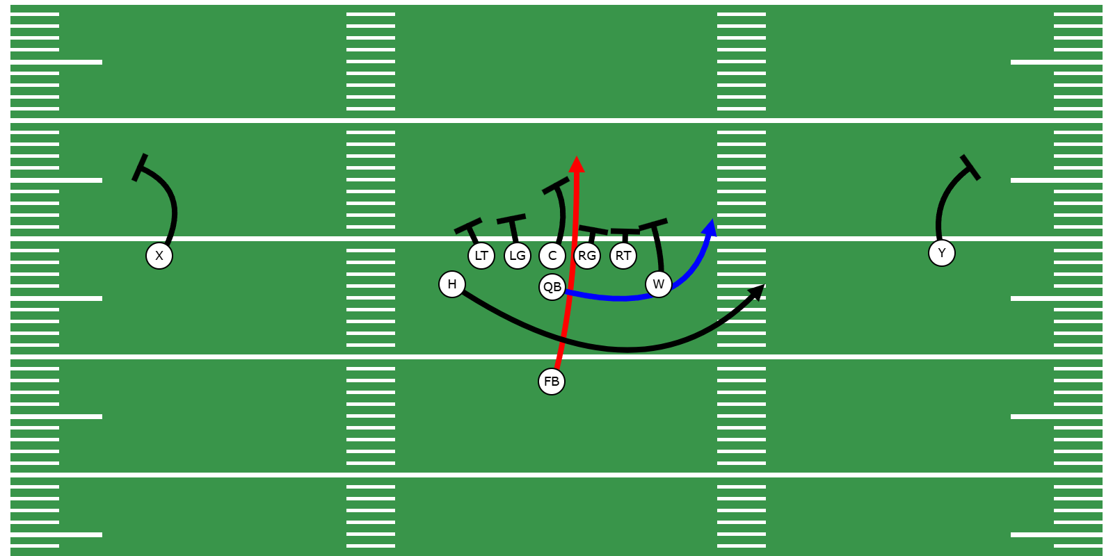 Midline Run Concept - Preview Image