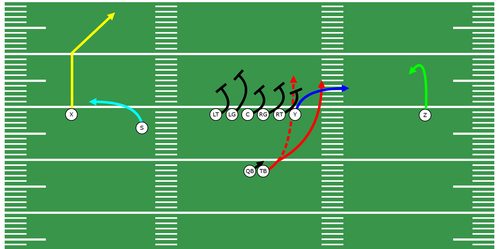 Outside Zone RPO - Preview Image
