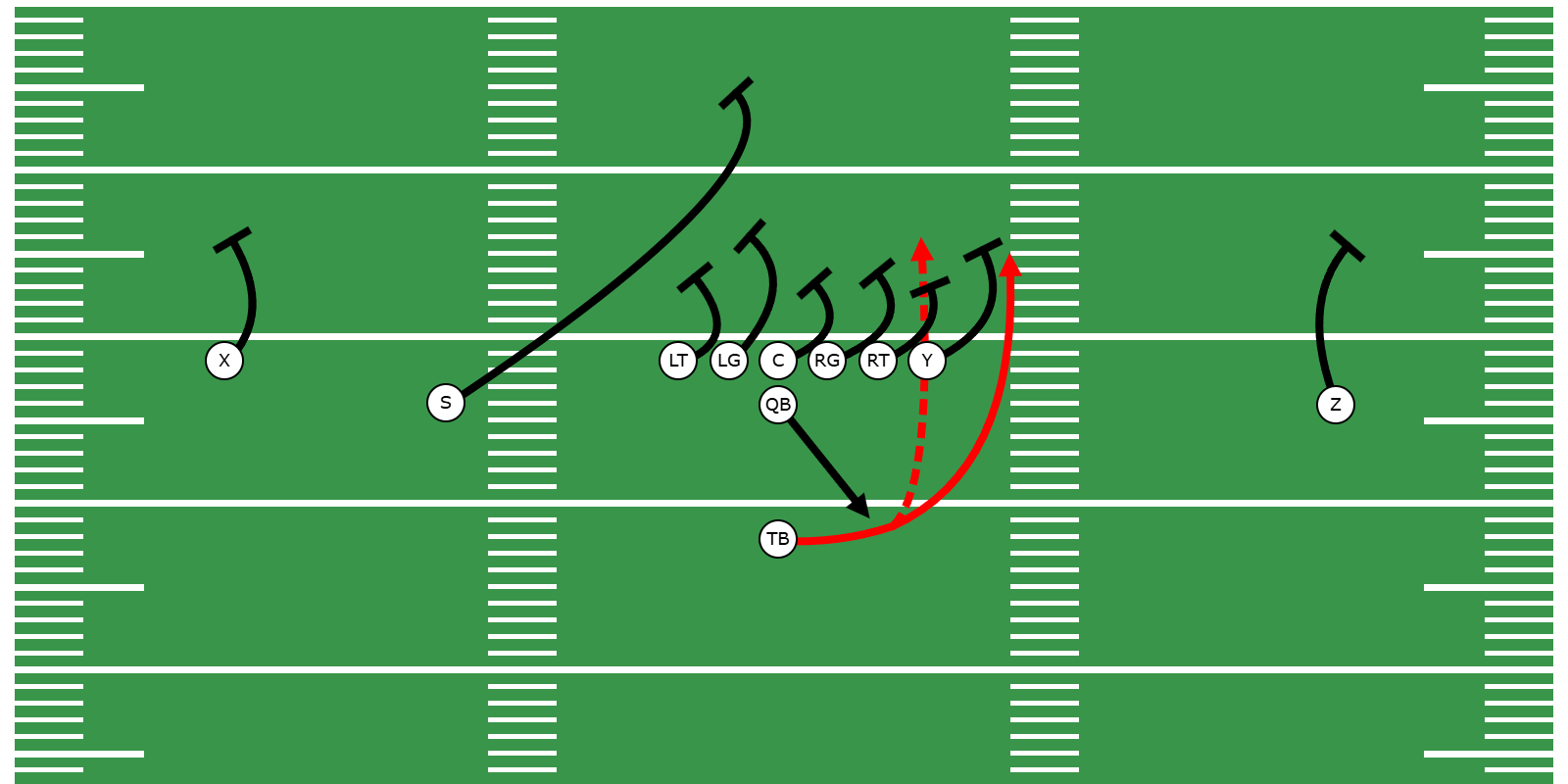 Outside Zone Run Concept - Preview Image
