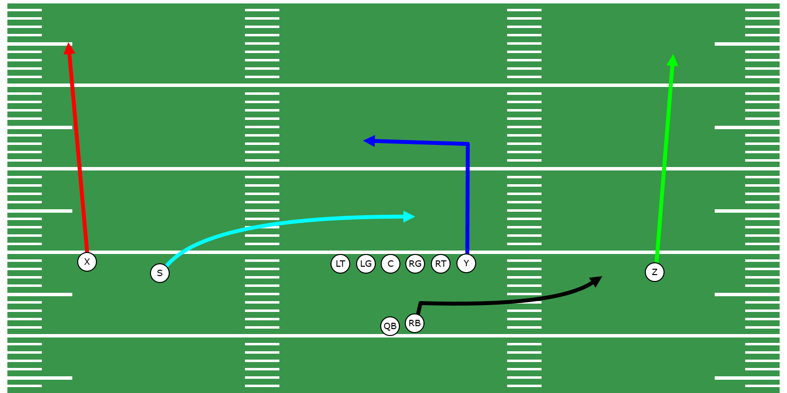 Shallow Cross Passing Concept - Library | CoachYouths