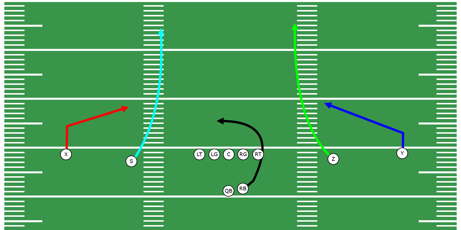 Slant Passing Concept - Library | CoachYouths