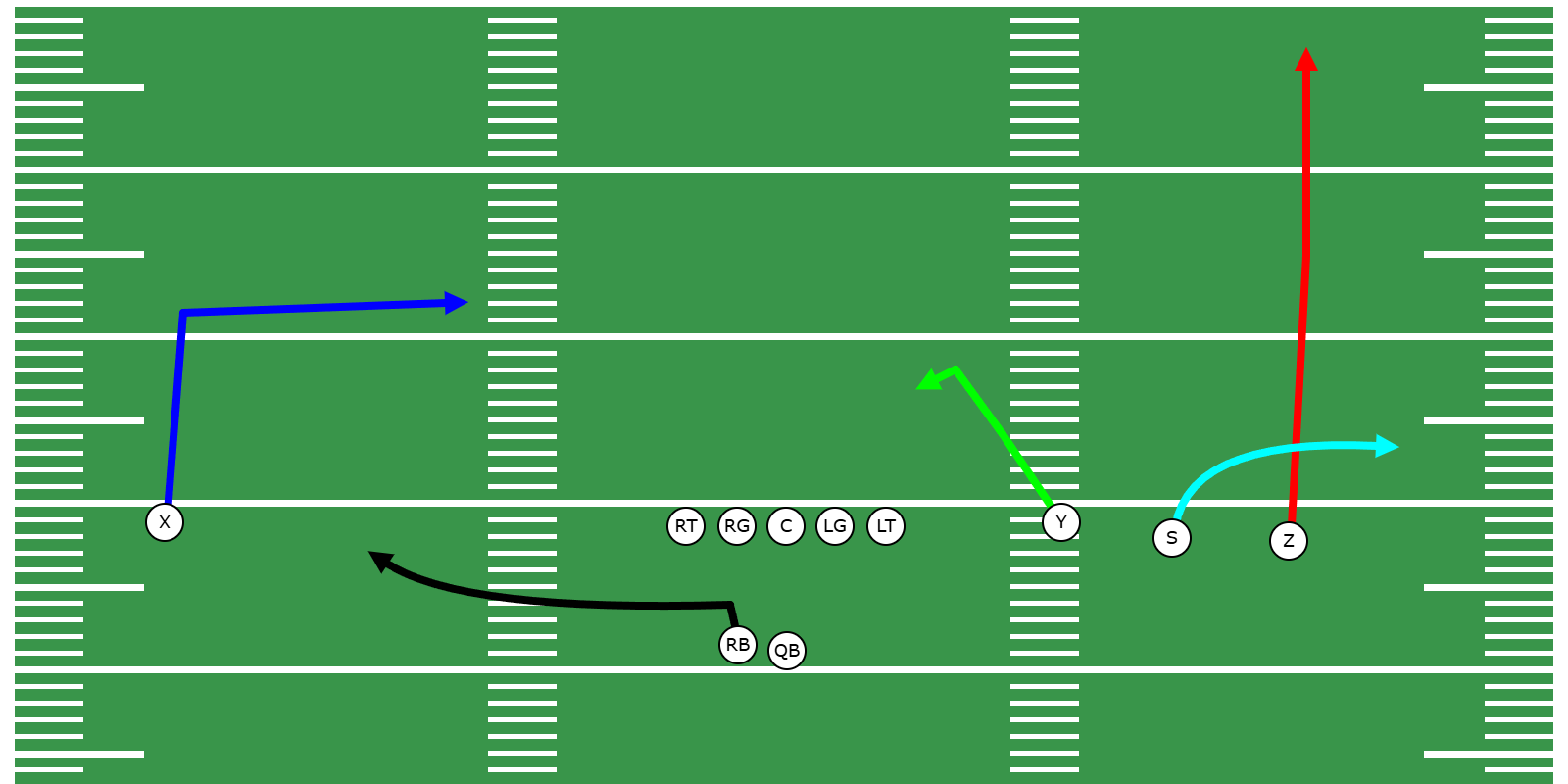 Spot Passing Concept - Library | CoachYouths