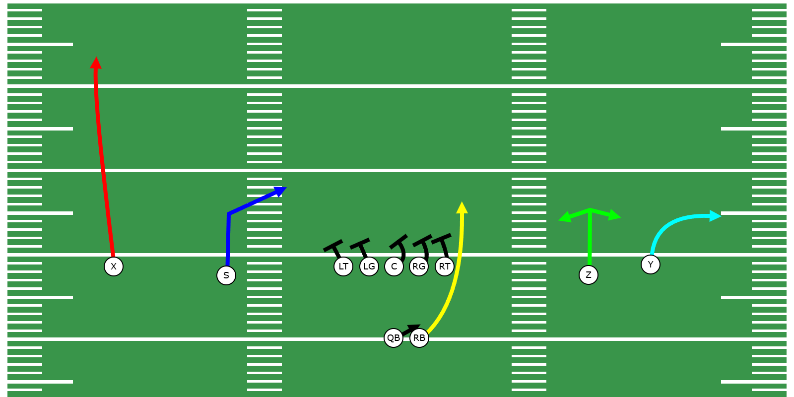 Stick RPO - Preview Image