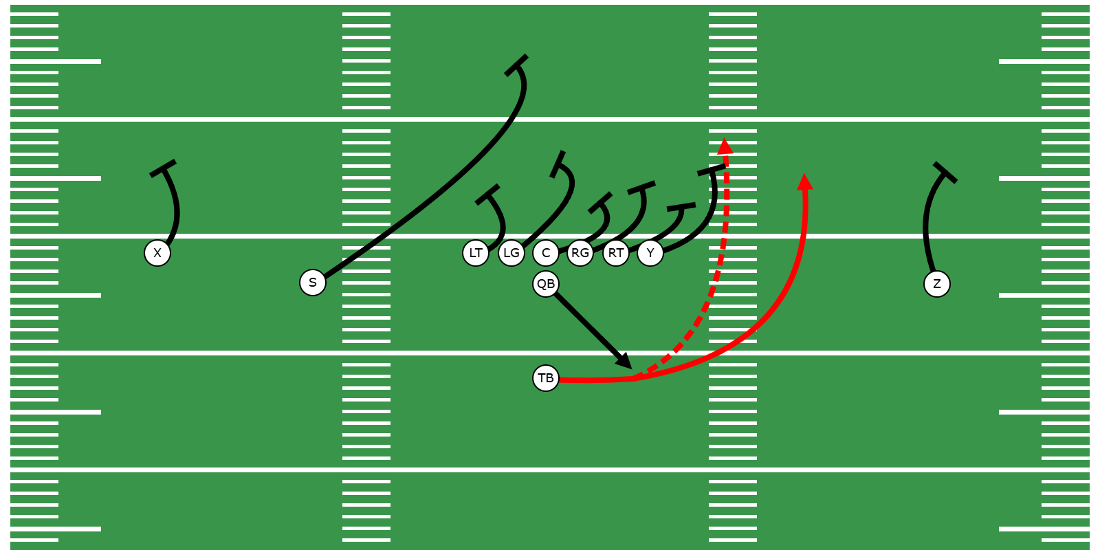 Stretch Run Concept - Library | CoachYouths