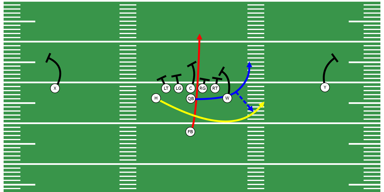 Triple Option Run Concept - Preview Image