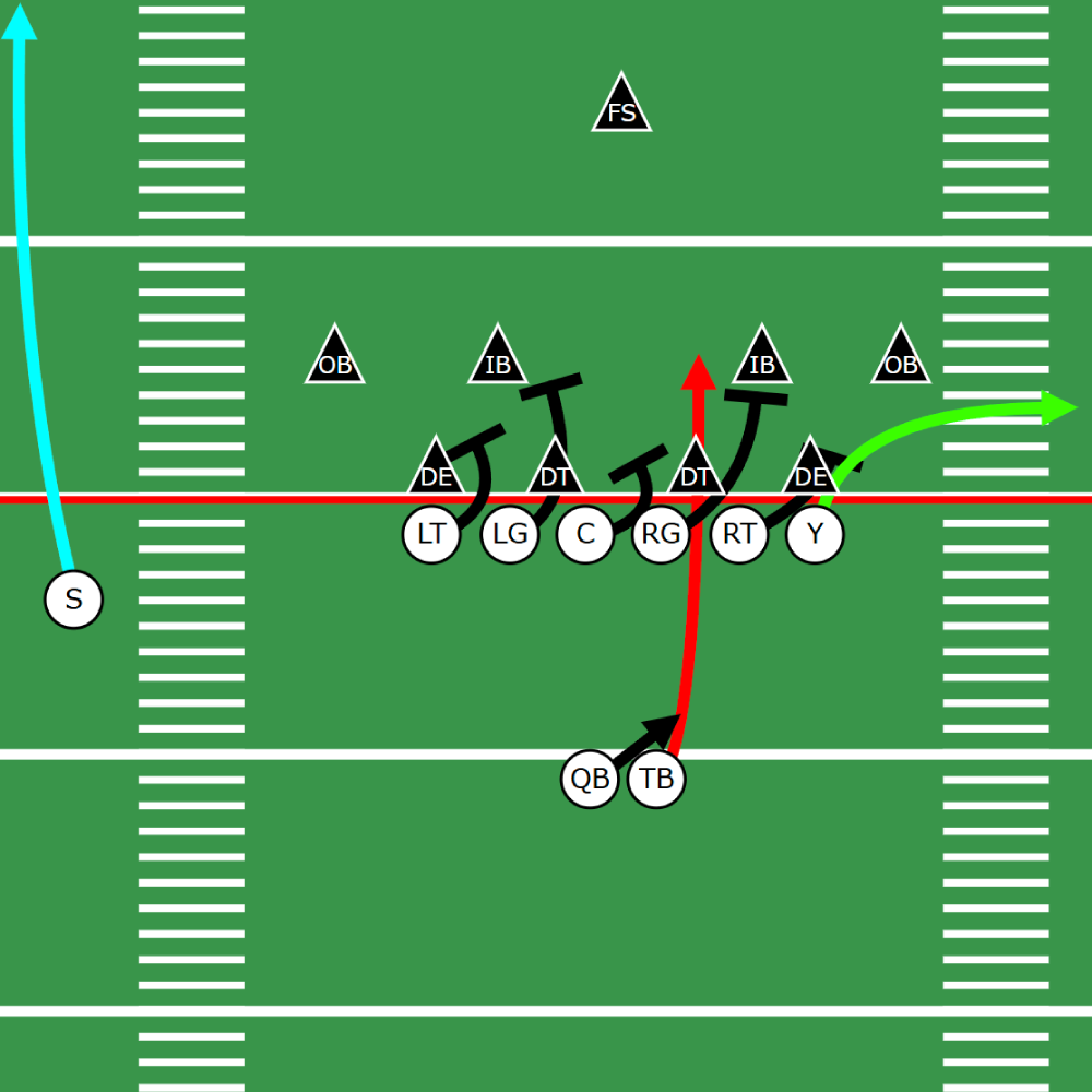 Create Any Type of Football Playbook - Football Playbook Designer Example Play