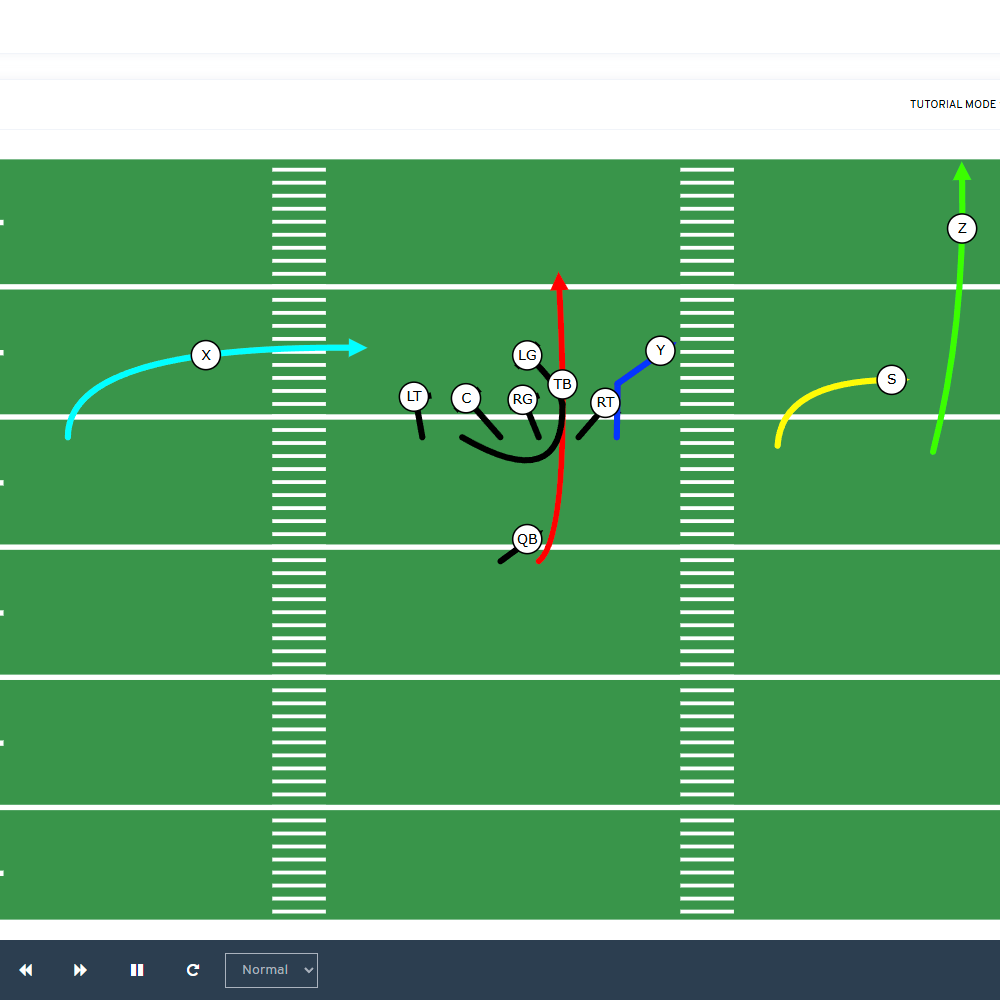 Every Play is an Animated Tutorial - Football Playbook Designer Screenshot of Animated Play