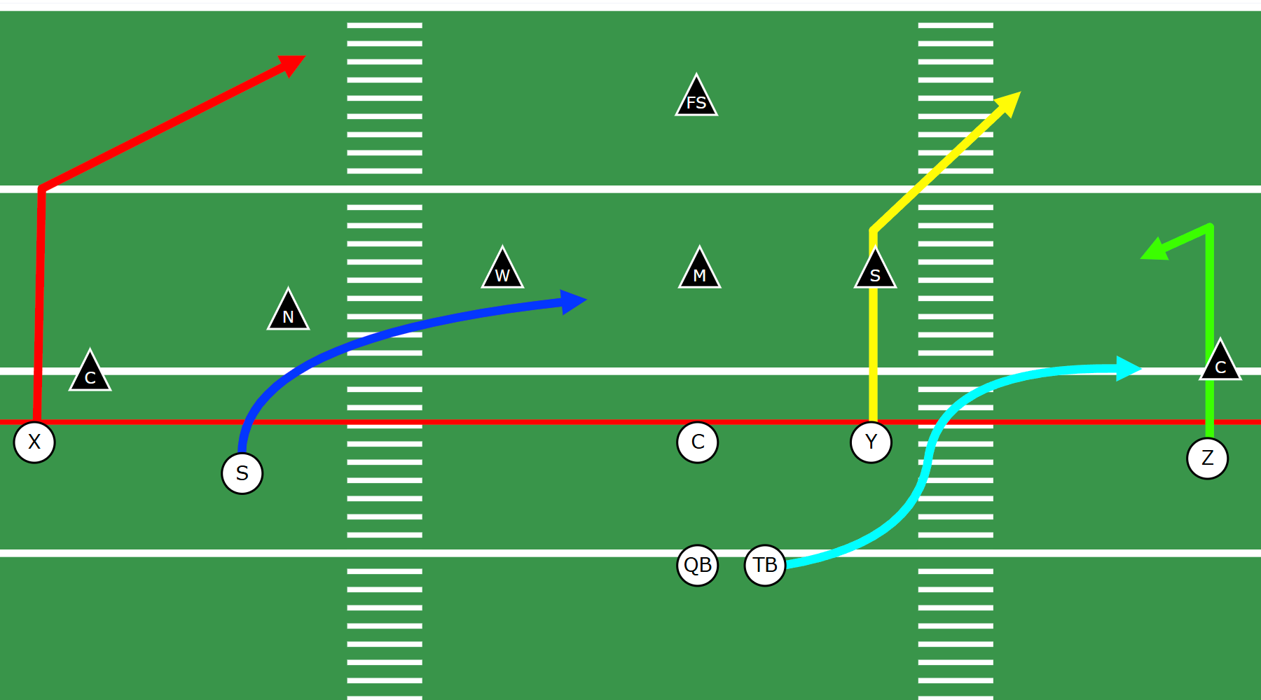 Example 7 on 7 play drawn using play designer.