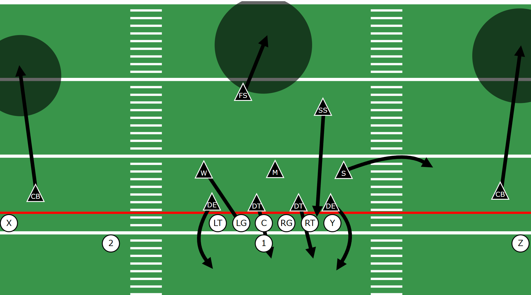 4-3 defensive blitz against 11 personnel in Ace Formation.