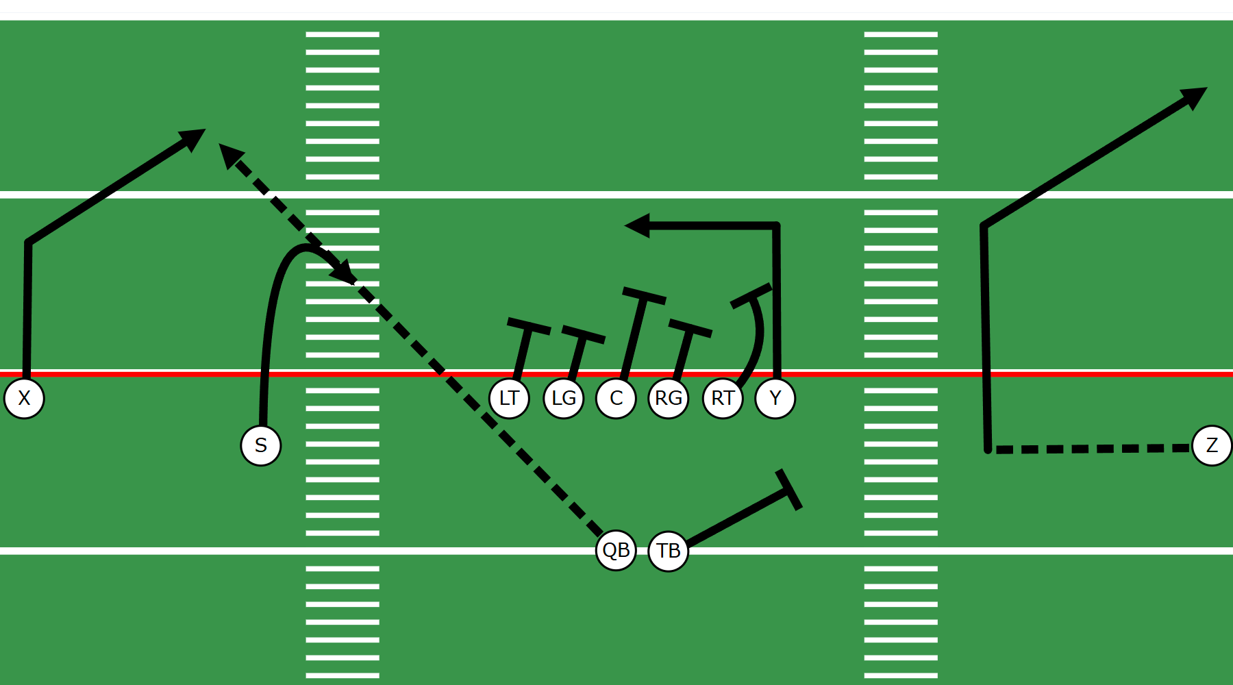 Draw routes with ease using our curved and straight line tools.