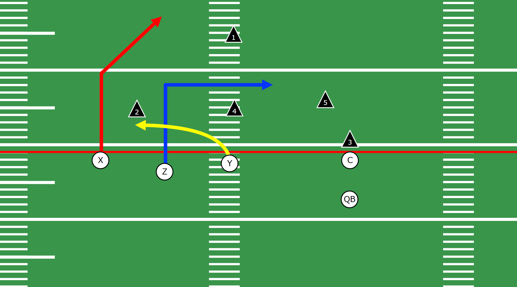 Example flag football play drawn using our playbook designer.