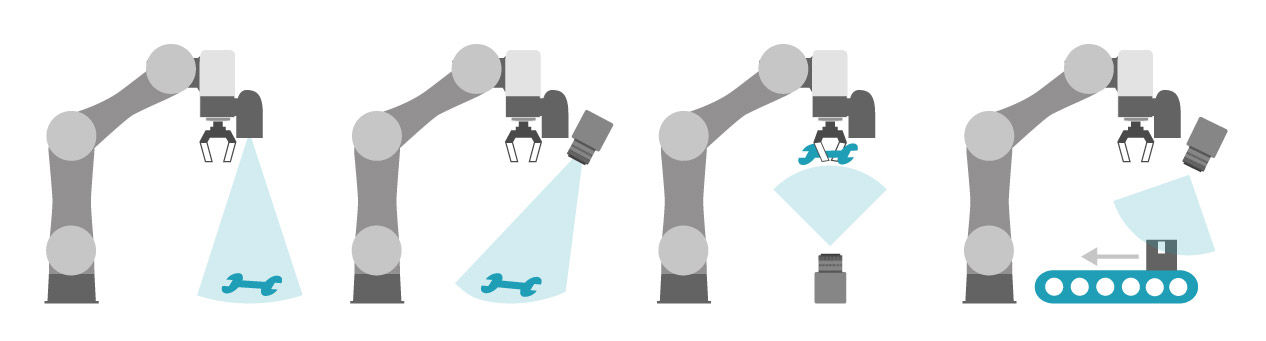 posicionamiento-cobot-techman