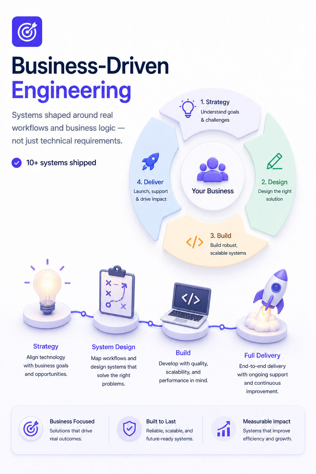 Business-Centric Engineering