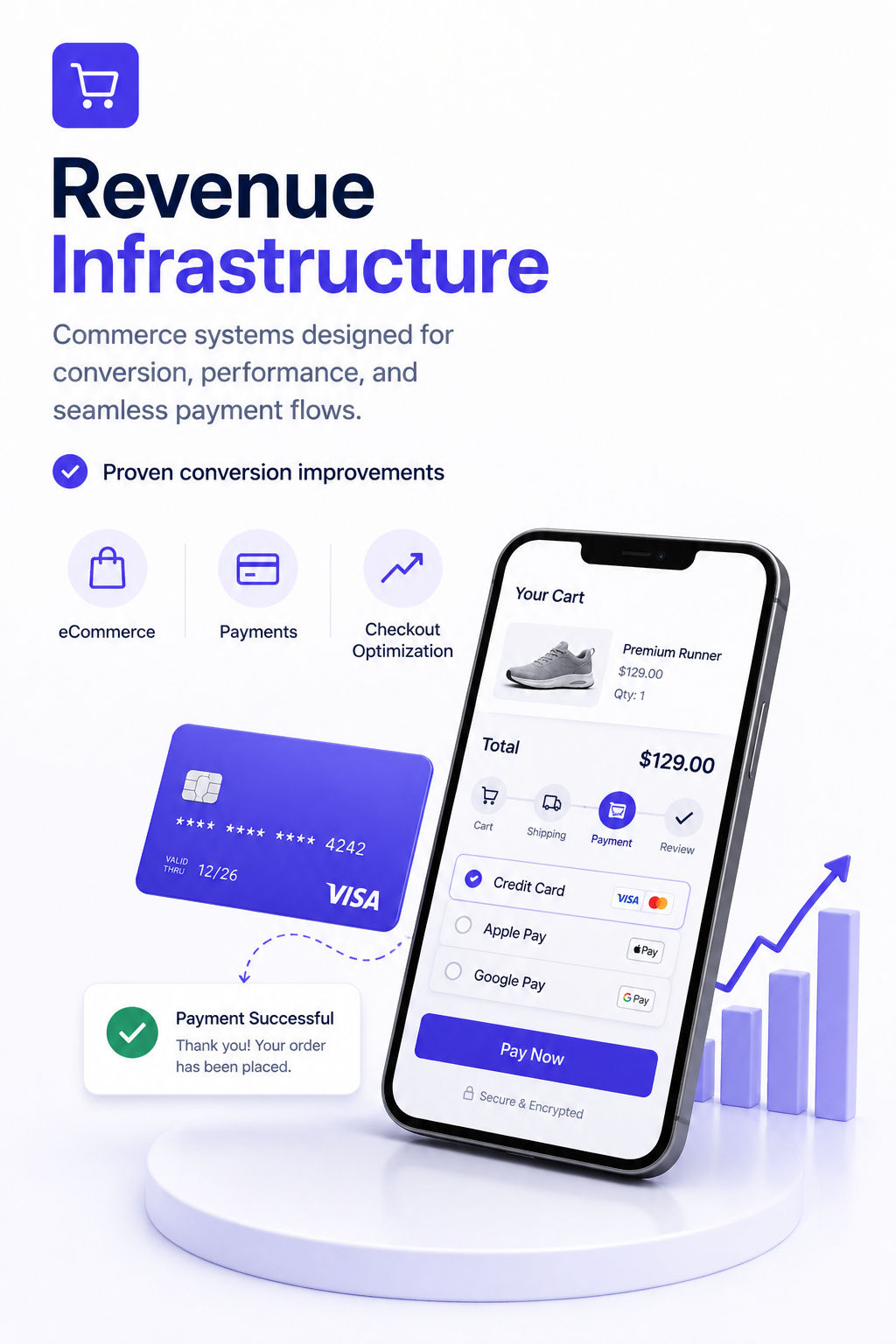 Revenue Infrastructure